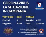 coronavirus campania oggi
