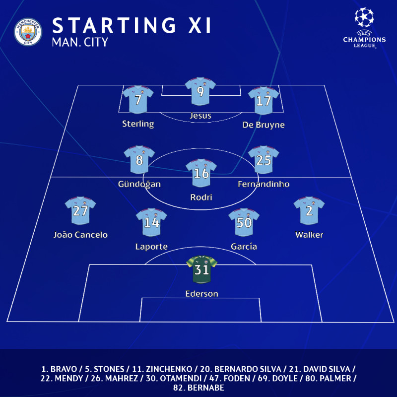 Manchester City a corto di difensori? Guardiola in Champions schiera titolare il ‘2001 Garcia, Otamendi in panchina