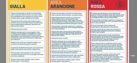 Campania zona rossa o arancione: le differenze