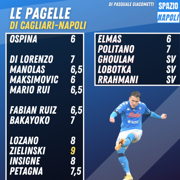 Pagelle Cagliari Napoli