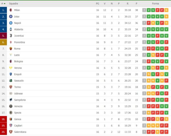 Juve vittoria classifica Napoli