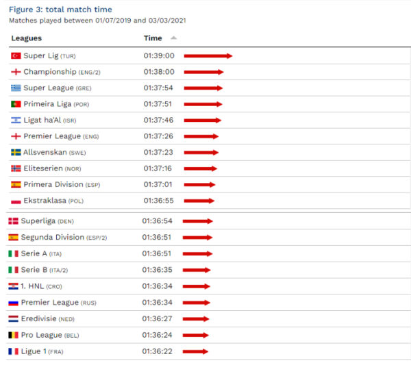 Tempo Effettivo Totale CIES