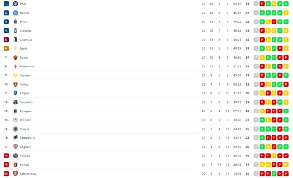 classifica juventus atalanta