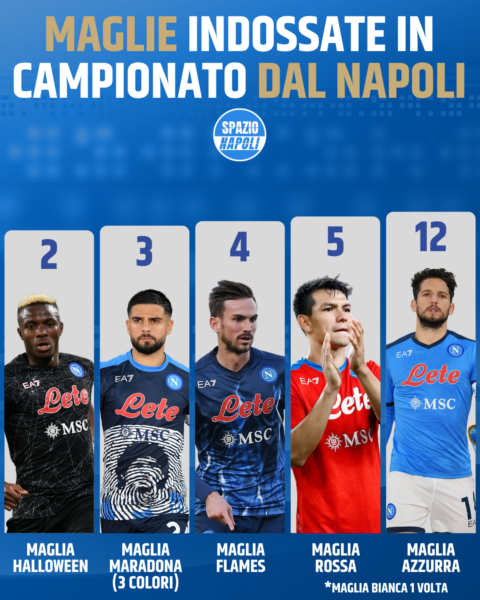 Maglie indossate in campionato dal Napoli