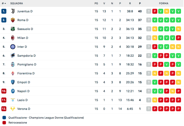 panico pomigliano esonero serie a femminile
