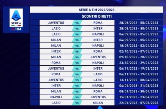 Napoli Big match Serie A 2022-23
