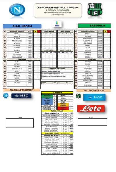 Formazioni ufficiali