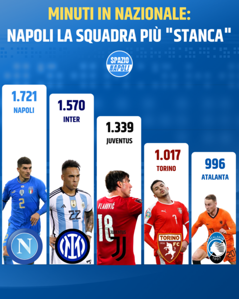 Statistiche Napoli Nazionale