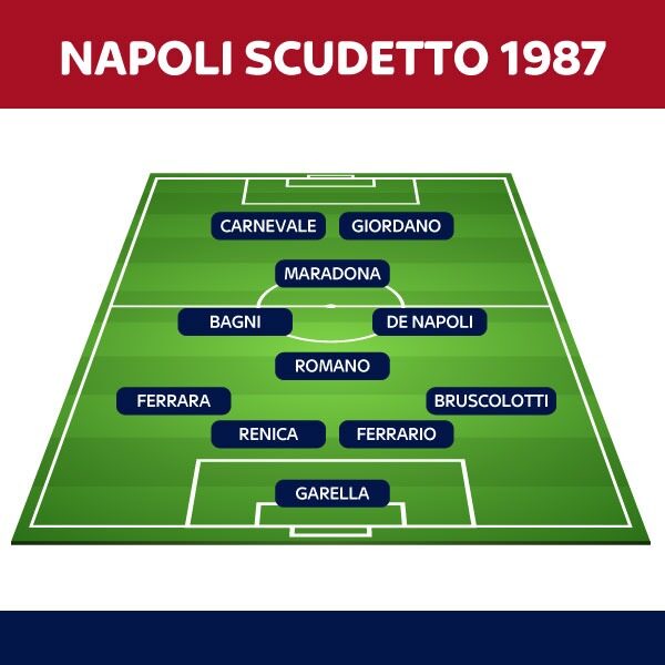 Napoli scudetto 1987