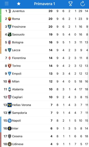 Primavera 1 Napoli Atalanta