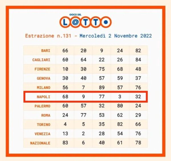 Estrazioni Lotto