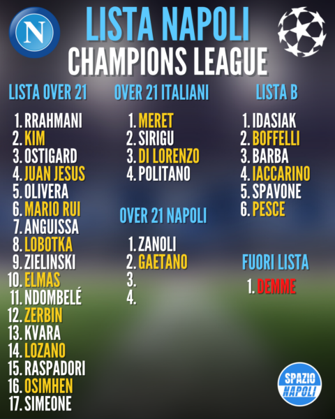 Lista Napoli Champions League