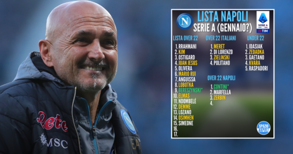 Lista Napoli Serie A Champions League