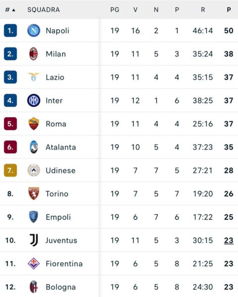 classifica serie a