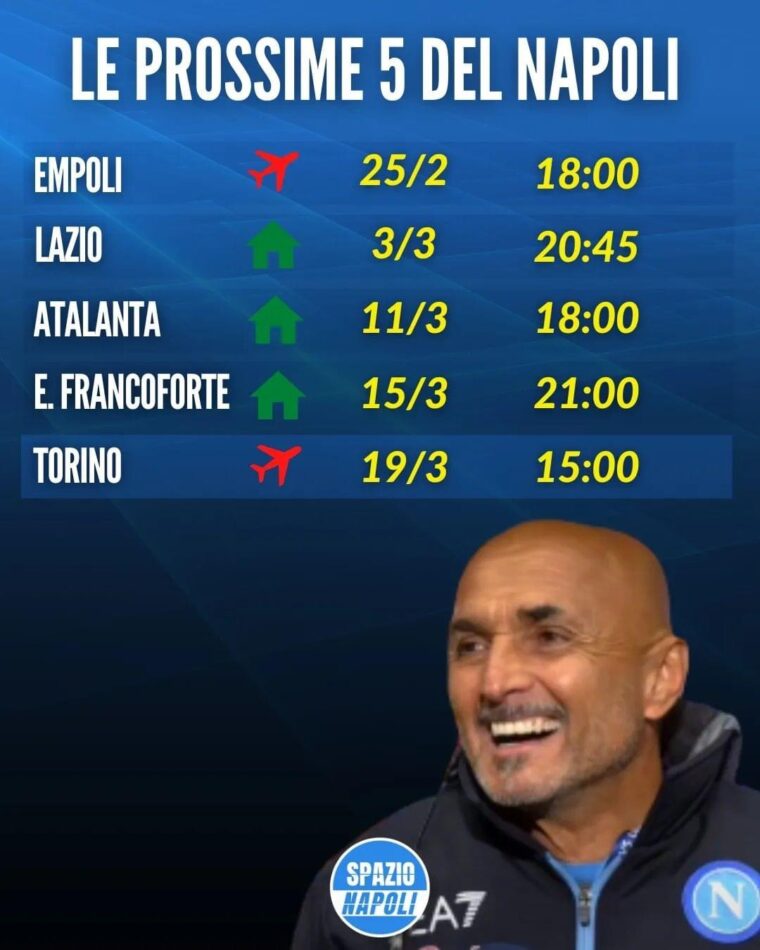 calendario napoli marzo 2023