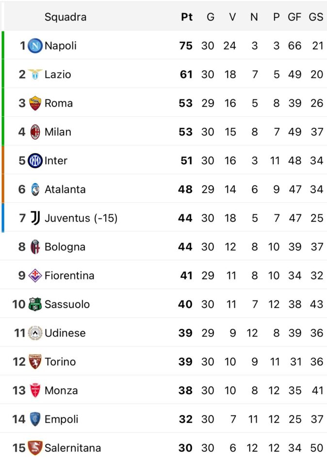 Serie A Classifica Napoli Juventus