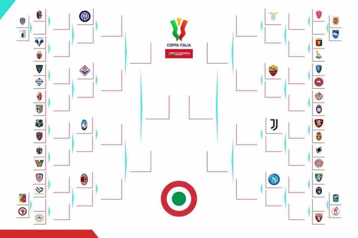 Il nuovo tabellone della Coppa Italia: che sfida per il Napoli!