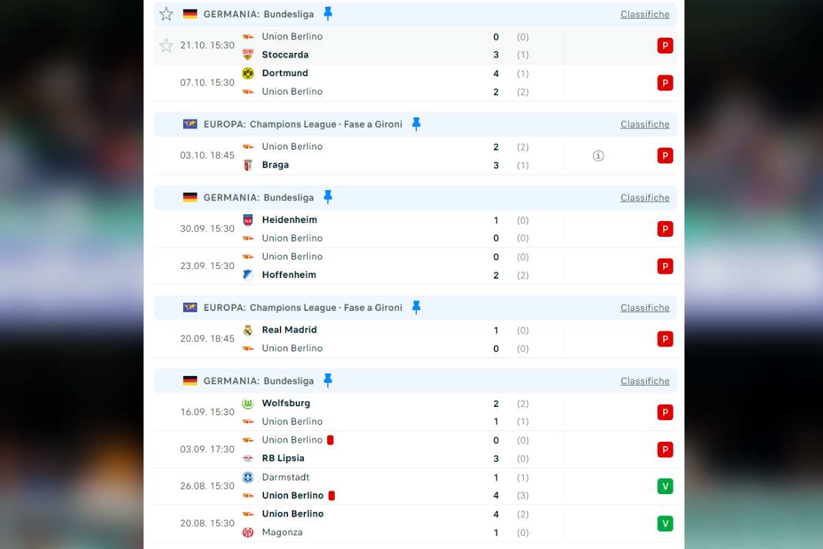 Risultati Union Berlin pessimi in questa stagione