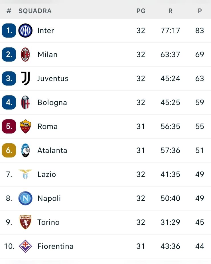 Tre squadre italiane nelle semifinali delle coppe europee: notizia ufficiale che riguarda anche il Napoli