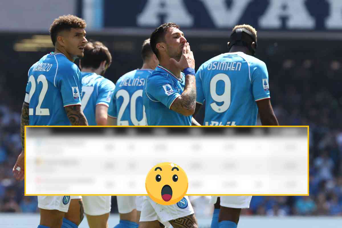 Dati Xg Napoli: i numeri sorprendono