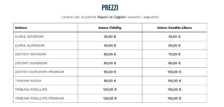 I costi dei biglietti di Napoli-Cagliari 