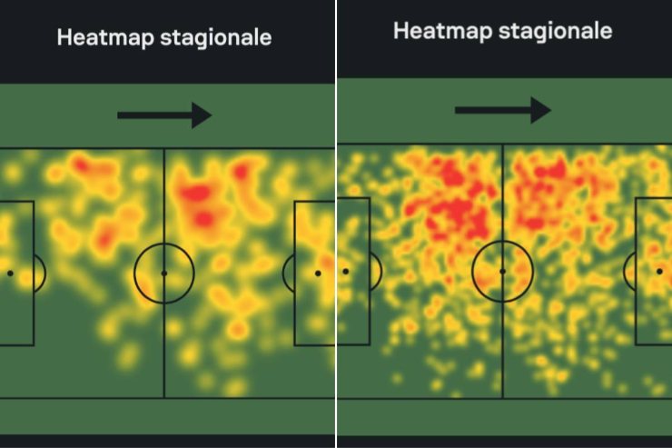Scott McTominay: il confronto con la scorsa stagione