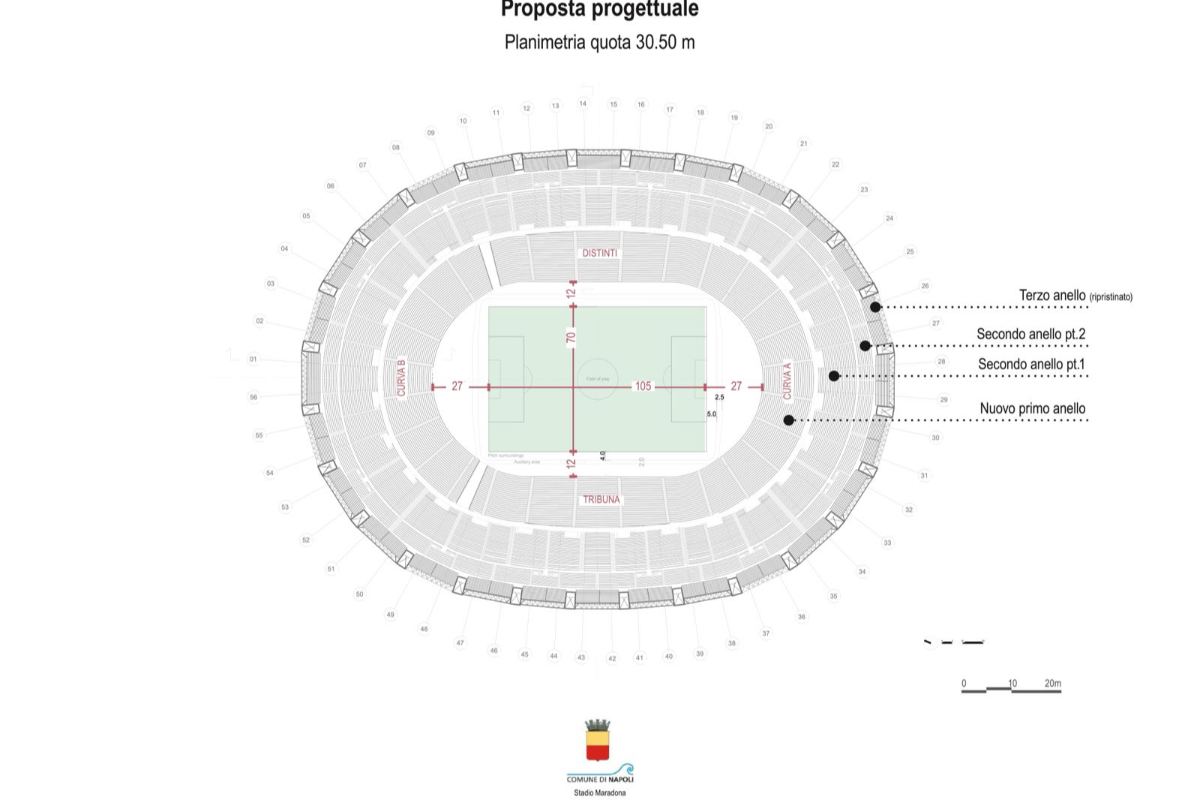 Nuovo progetto stadio Maradona
