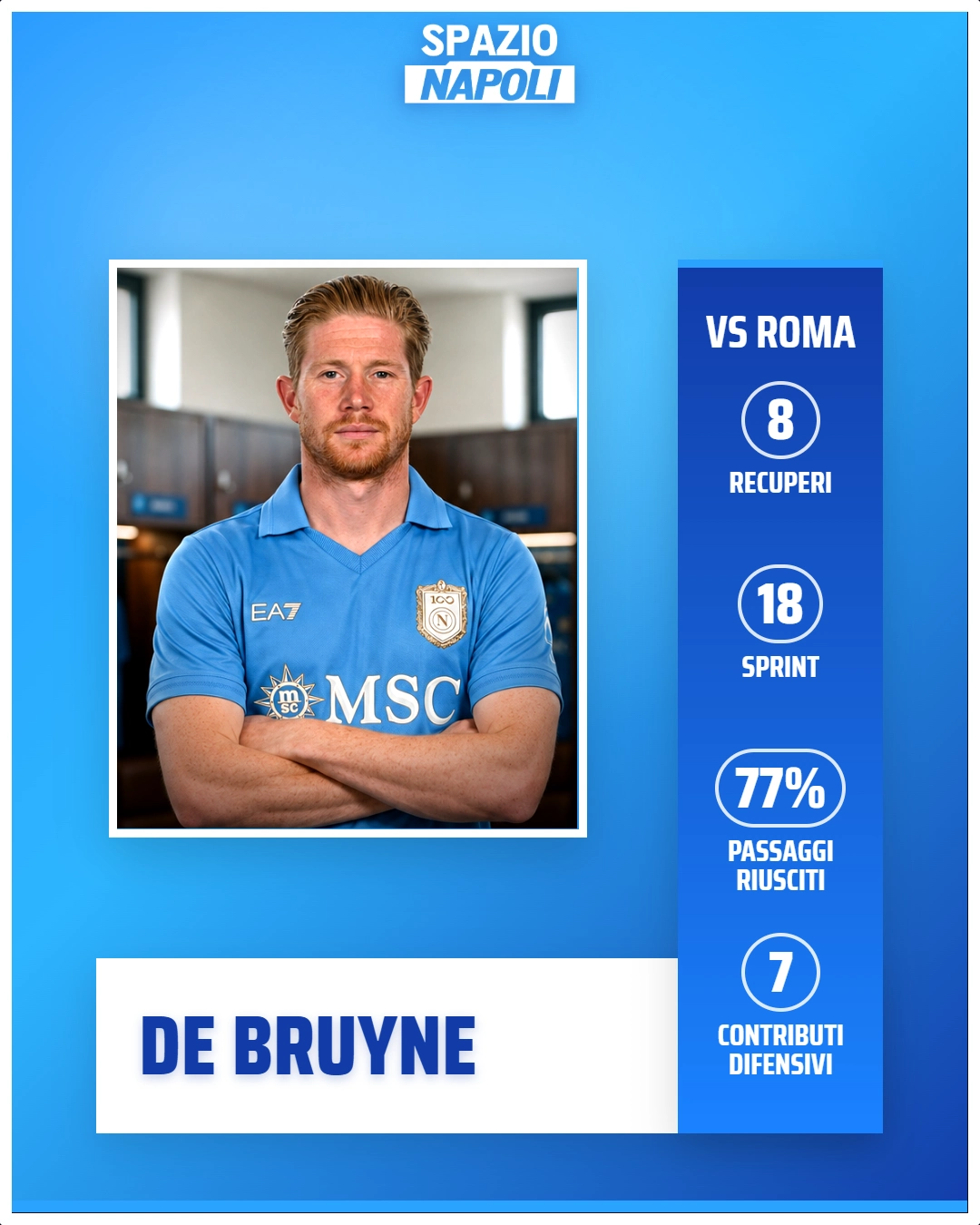 de bruyne